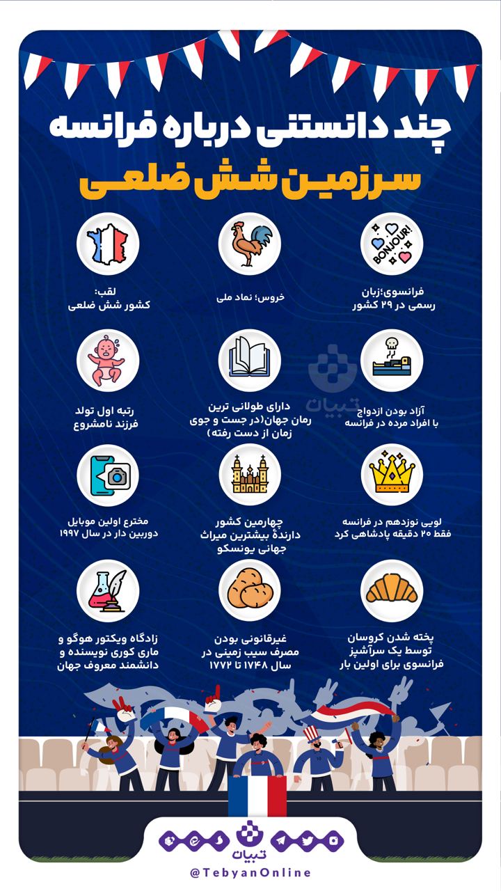 چند دانستنی درباره فرانسه؛ سرزمین شش ضلعی!