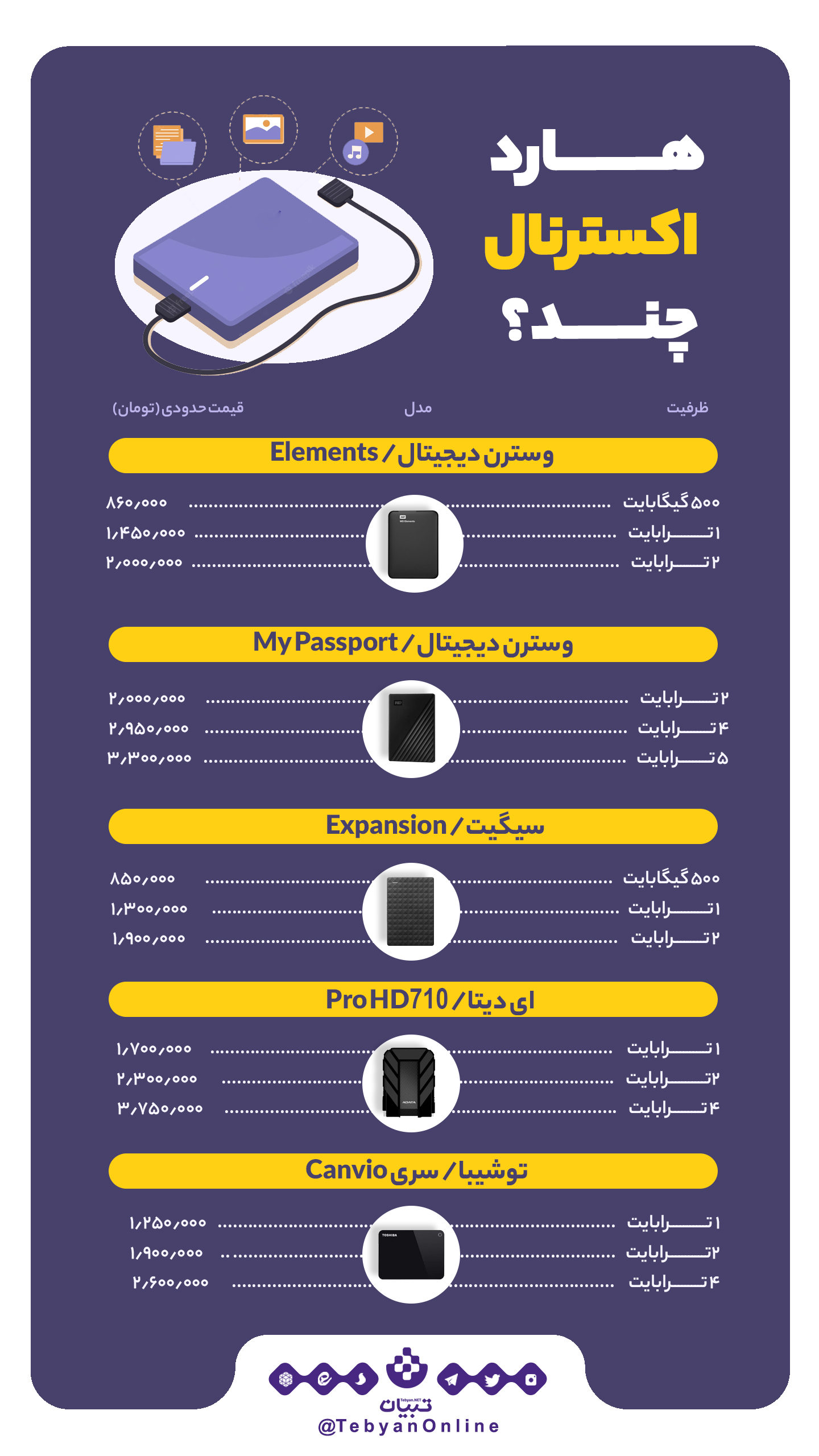 هارد اکسترنال چند؟