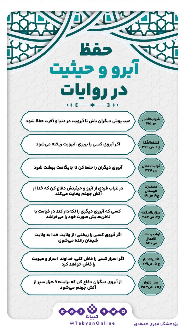 حفظ آبرو و حیثیت در روایات