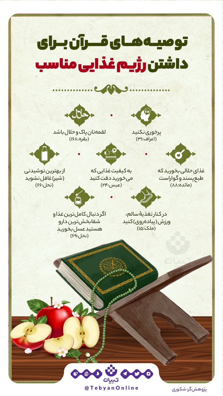 توصیه‌های قرآن برای داشتن یک رژیم غذایی مناسب
