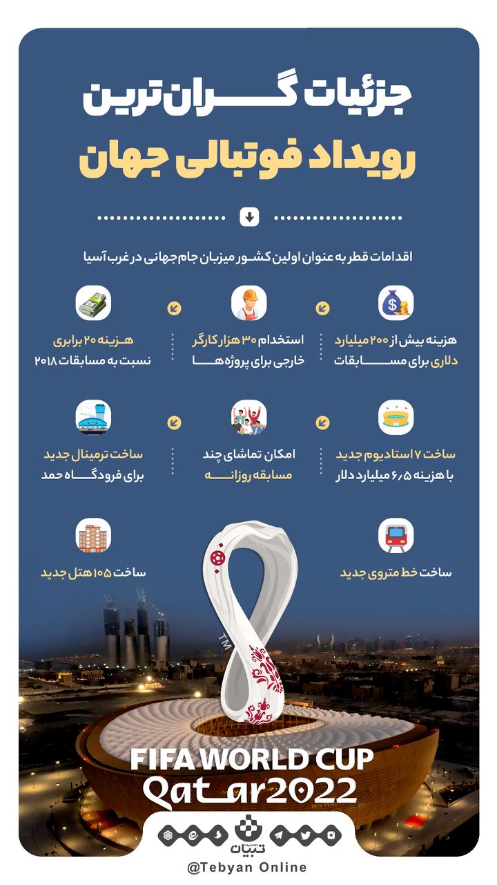 جزئیات گران‌ترین رویداد فوتبالی