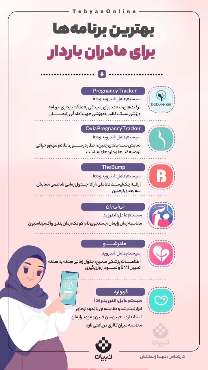 بهترین برنامه‌ها برای مادران باردار