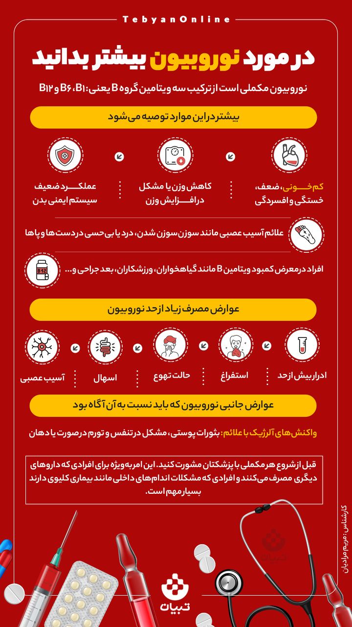 در مورد نوروبیون بیشتر بدانید