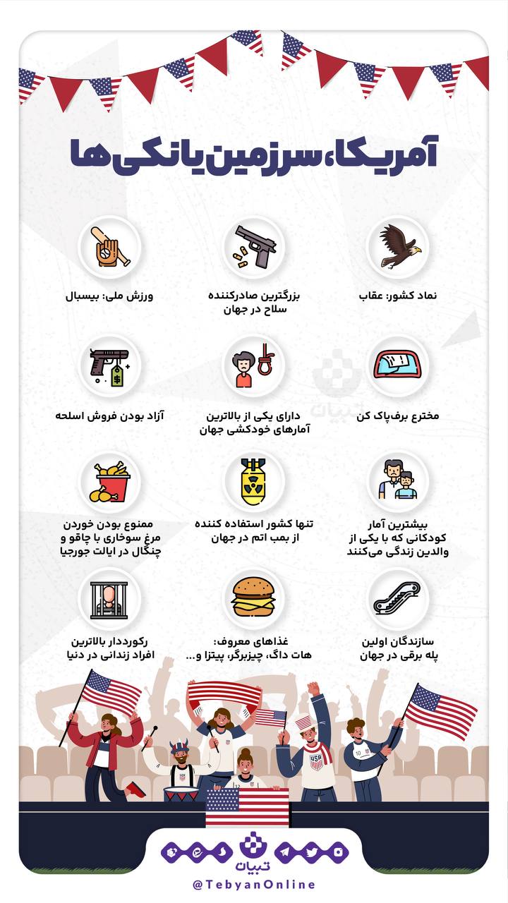 آمریکا، سرزمین یانکی‌ها