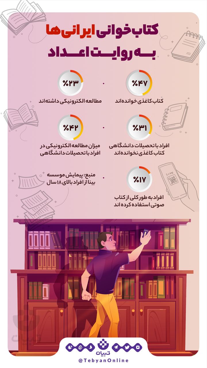 کتابخوانی ایرانی‌ها به روایت اعداد