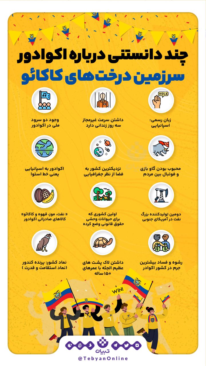 چند دانستنی از اکوادور، سرزمین درخت‌های کاکائو