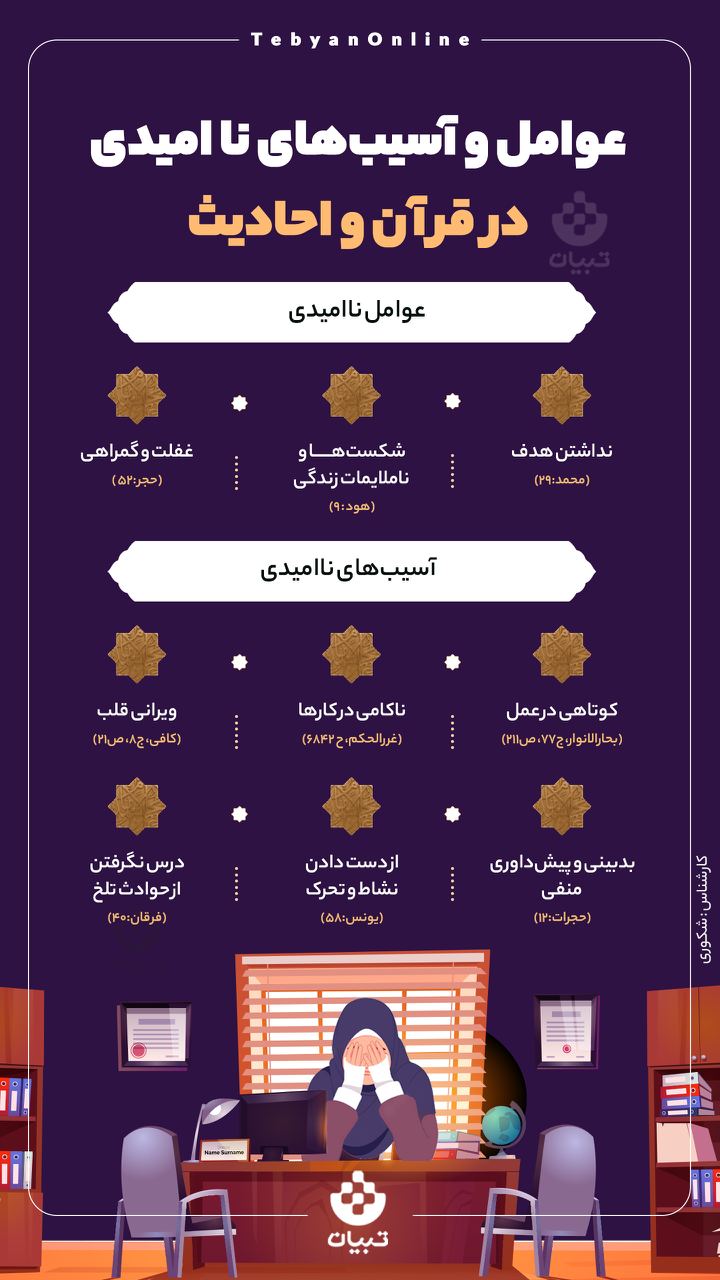 عوامل و آسیب‌های ناامیدی در قرآن و احادیث
