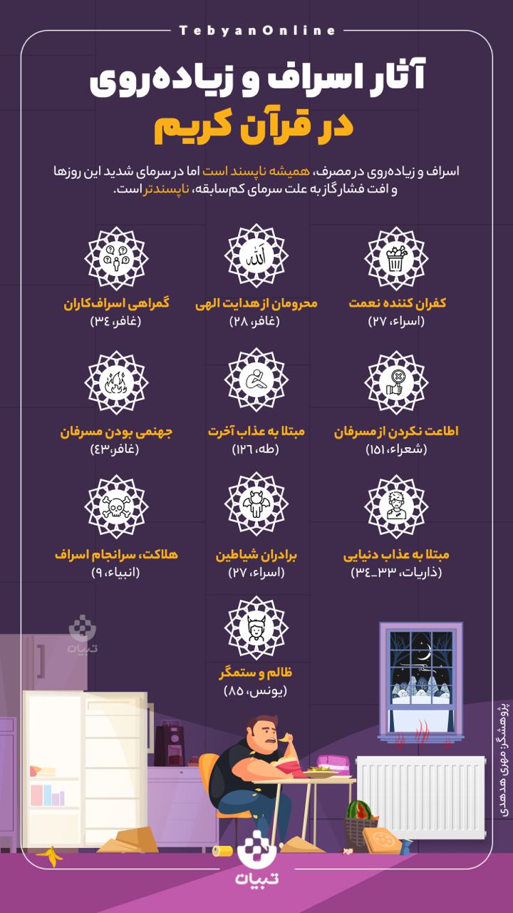 آثار اسراف و زیاده‌روی در قرآن کریم