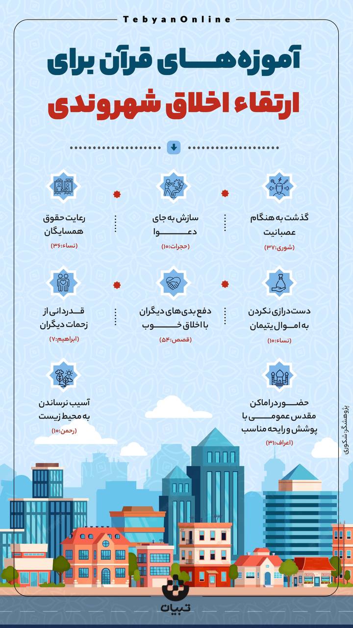 آموزهای قرآن برای ارتقا اخلاق شهروندی