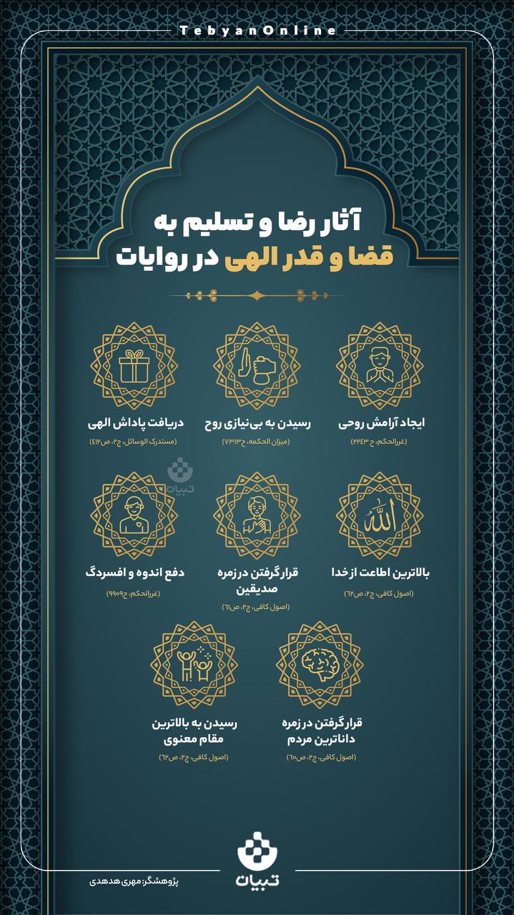 آثار رضا و تسلیم به قضا و قدر الهی در روایات