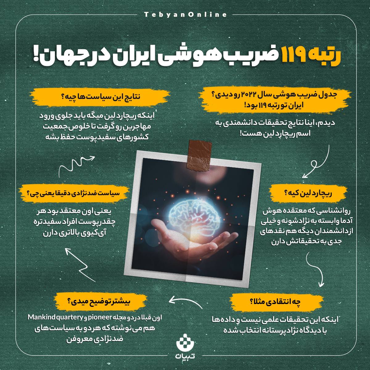 رتبه ۱۱۹ ضریب هوشی ایران در جهان!