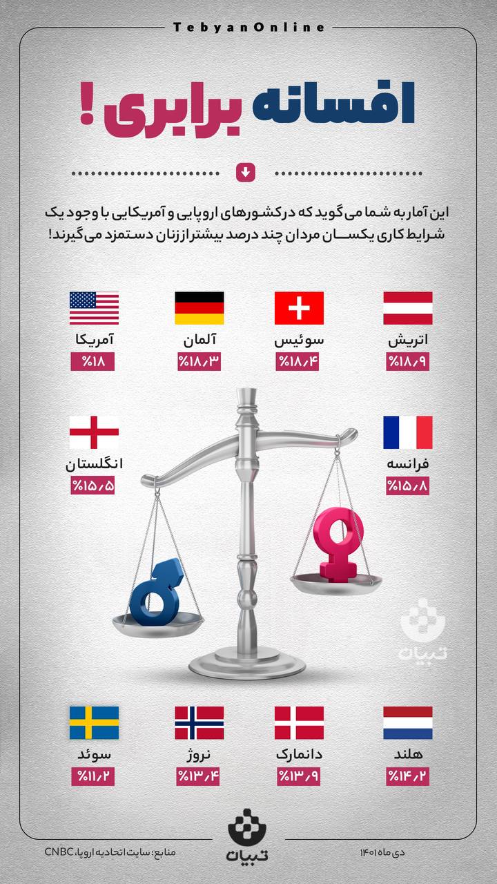 افسانه برابری!