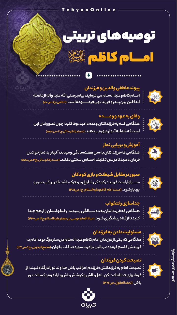 توصیه‌های تربیتی امام کاظم علیه‌السلام