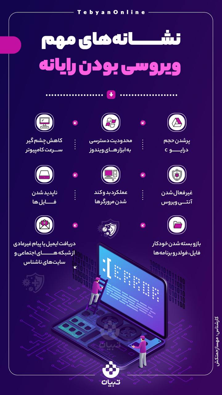 نشانه‌های ویروسی بودن رایانه