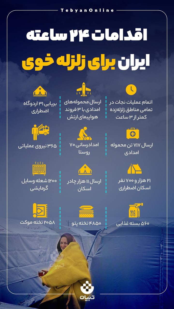اقدامات 24 ساعته ایران برای زلزله خوی