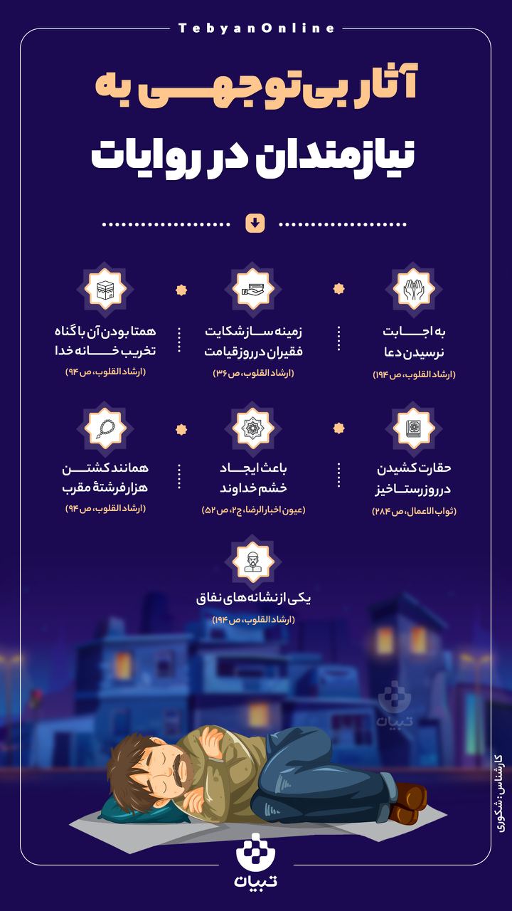 آثار بی‌توجهی به نیازمندان در روایات