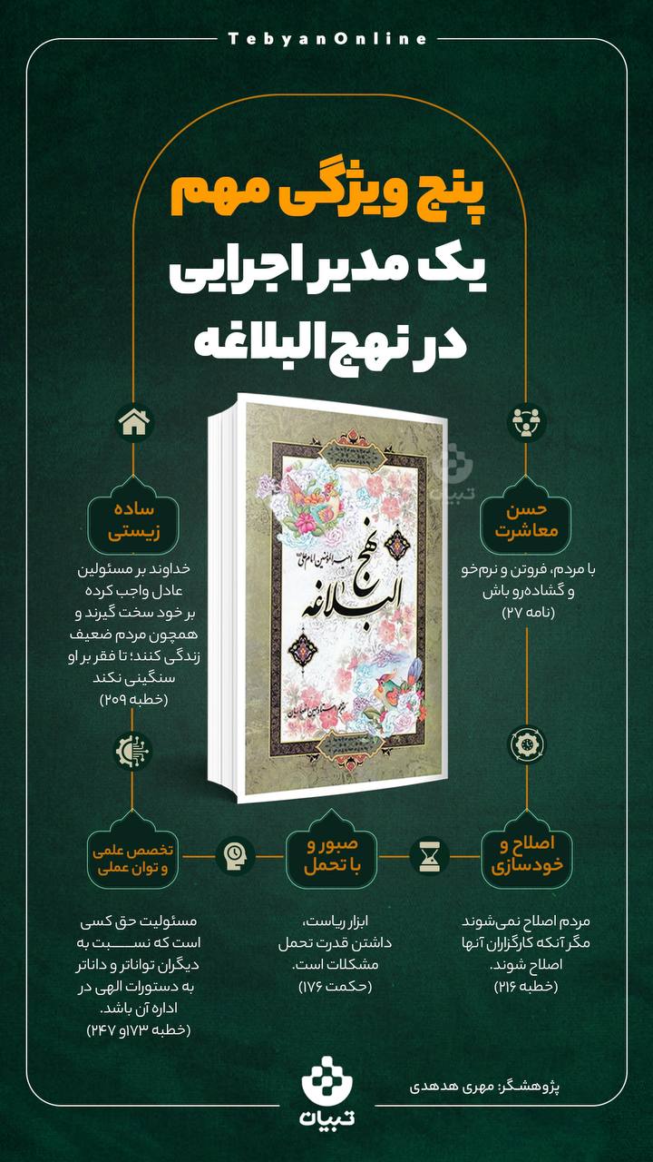 پنج ویژگی مهم یک مدیر اجرایی در نهج‌البلاغه