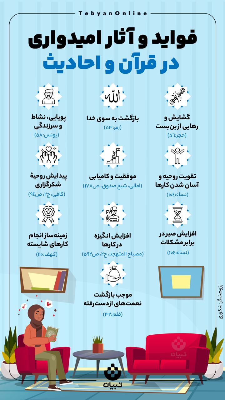 فواید و آثار امیدواری در قرآن فواید و آثار امیدواری در قرآن