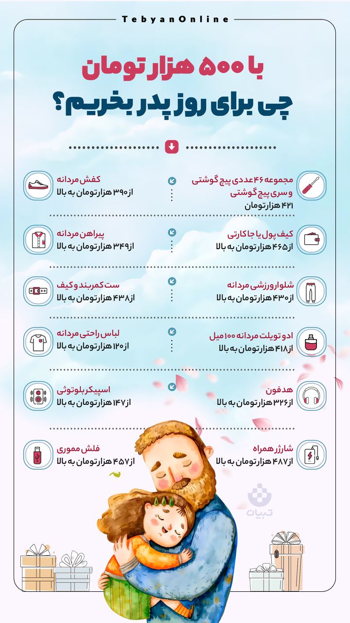 با ۵۰۰ هزار تومان برای روز پدر چی بخریم؟