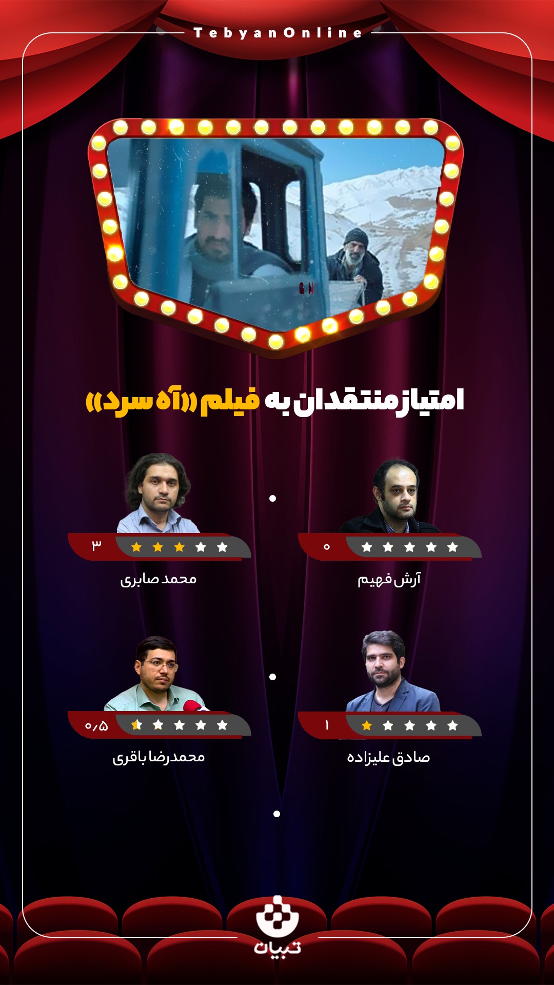 نظر منتقدان درباره فیلم «آه سرد»