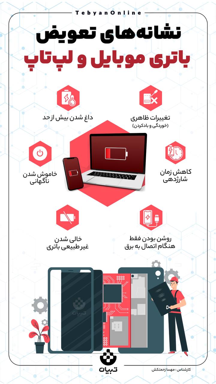 نشانه‌های تعویض باتری موبایل و لپ تاپ