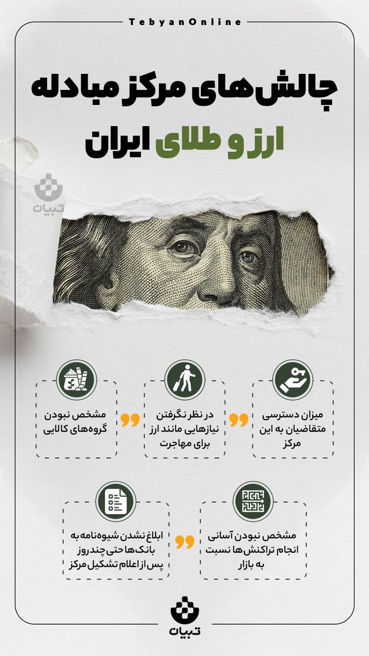 چالش‌های مرکز مبادله ارز و طلای ایران 