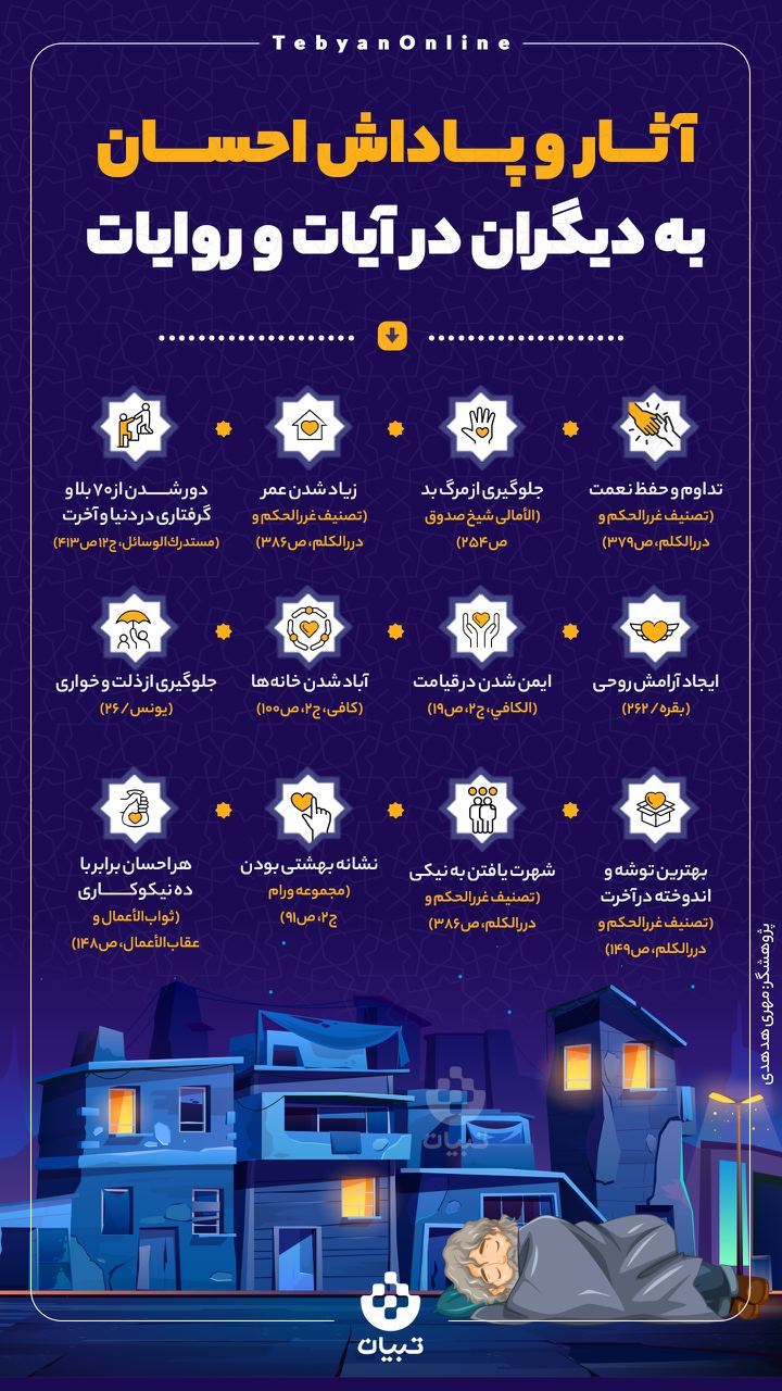 آثار و پاداش احسان در آیات و روایات