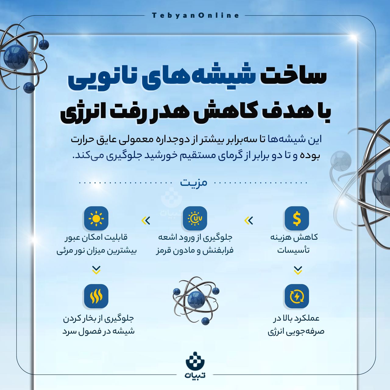 ساخت شیشه‌های نانویی با هدف کاهش هدررفت انرژی