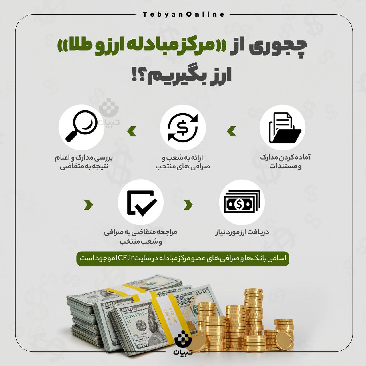 چجوری از «مرکز مبادله ارز و طلا» ارز بگیریم؟!