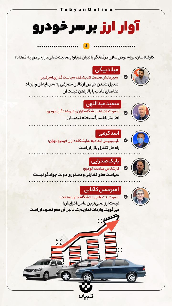 آوار ارز بر سر خودرو