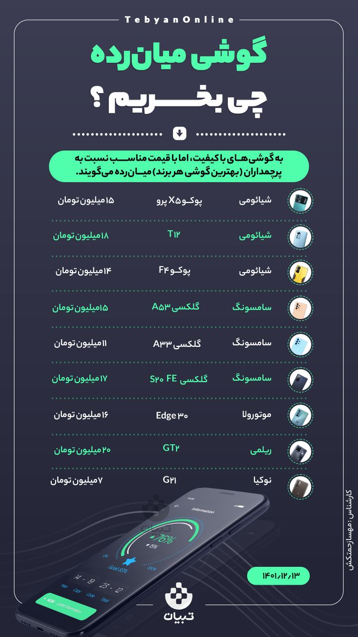 کدام گوشی میان رده مناسب است؟