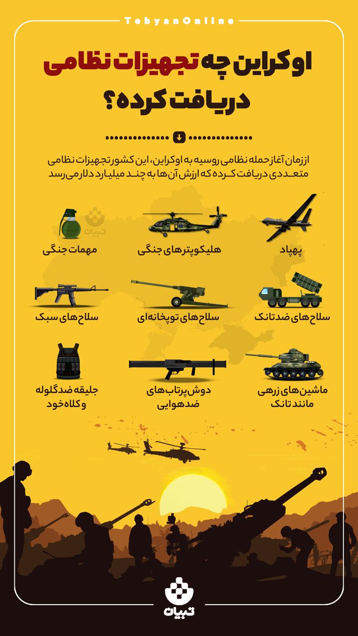 اوکراین چه تجهیزات نظامی دریافت کرده است؟