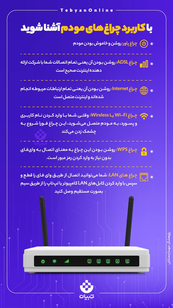 با کاربرد چراغ‌های مودم آشنا شوید 