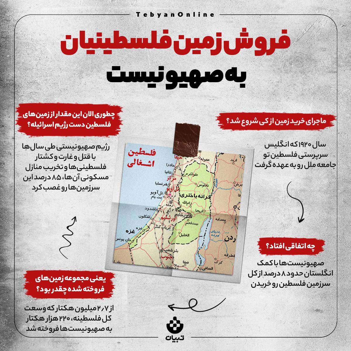 فروش زمین فلسطینیان به صهیونیست