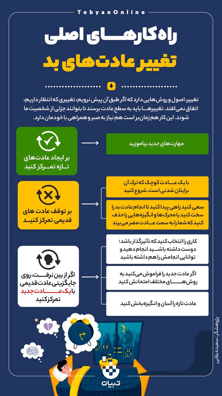 راهکارهای اصلی تغییر عادت‌های بد