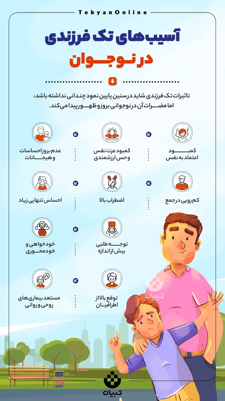 آسیب‌های تک‌فرزندی در نوجوان