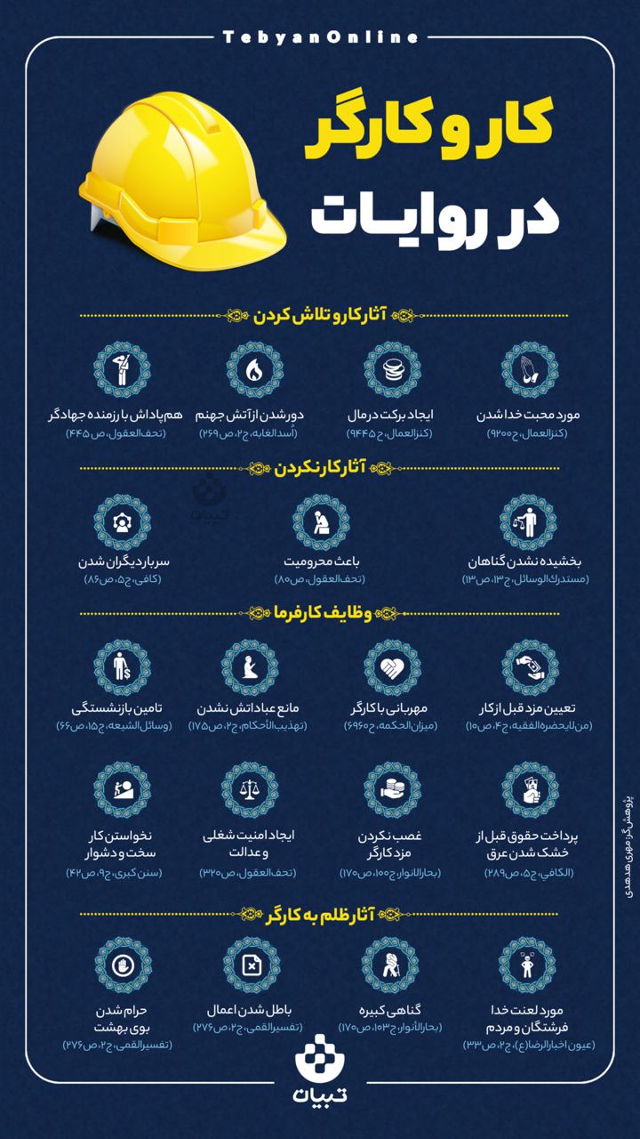 کار و کارگر در روایات