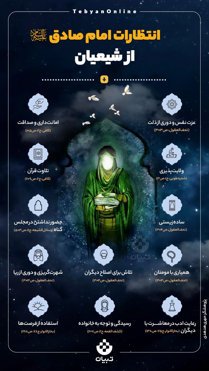 انتظارات امام صادق علیه‌السلام از شیعیان