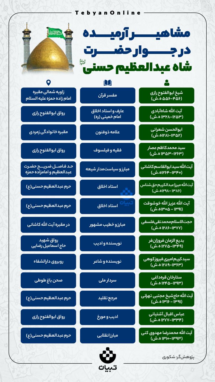 مشاهیر آرمیده در جوار حضرت عبدالعظیم حسنی علیه‌السلام
