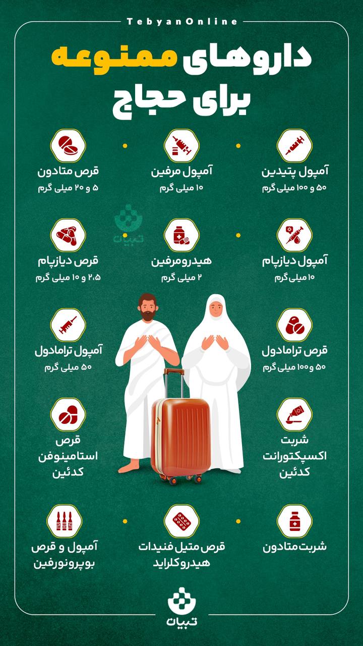 داروهای ممنوعه برای حجاج