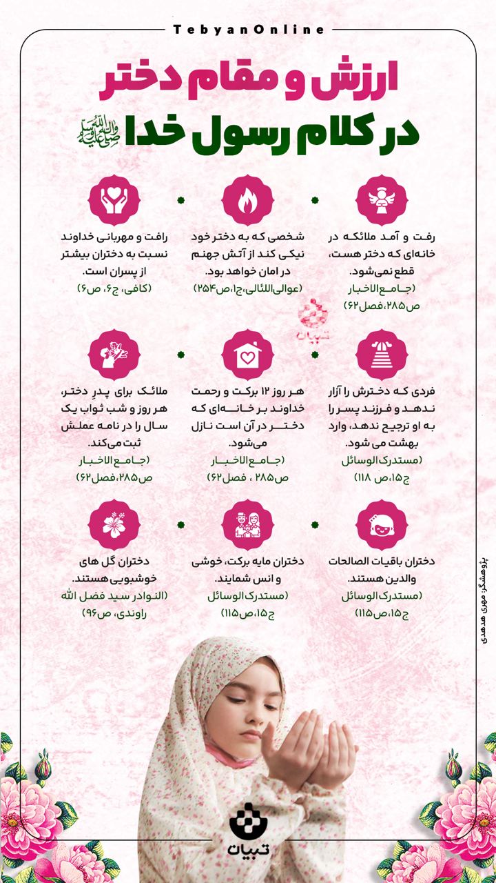 ارزش و مقام دختر در کلام رسول خدا صلی‌الله‌علیه‌وآله