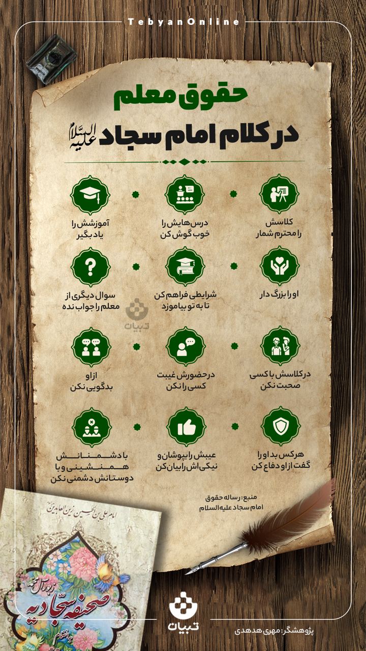 حقوق معلم‌  در کلام امام سجاد علیه‌السلام.