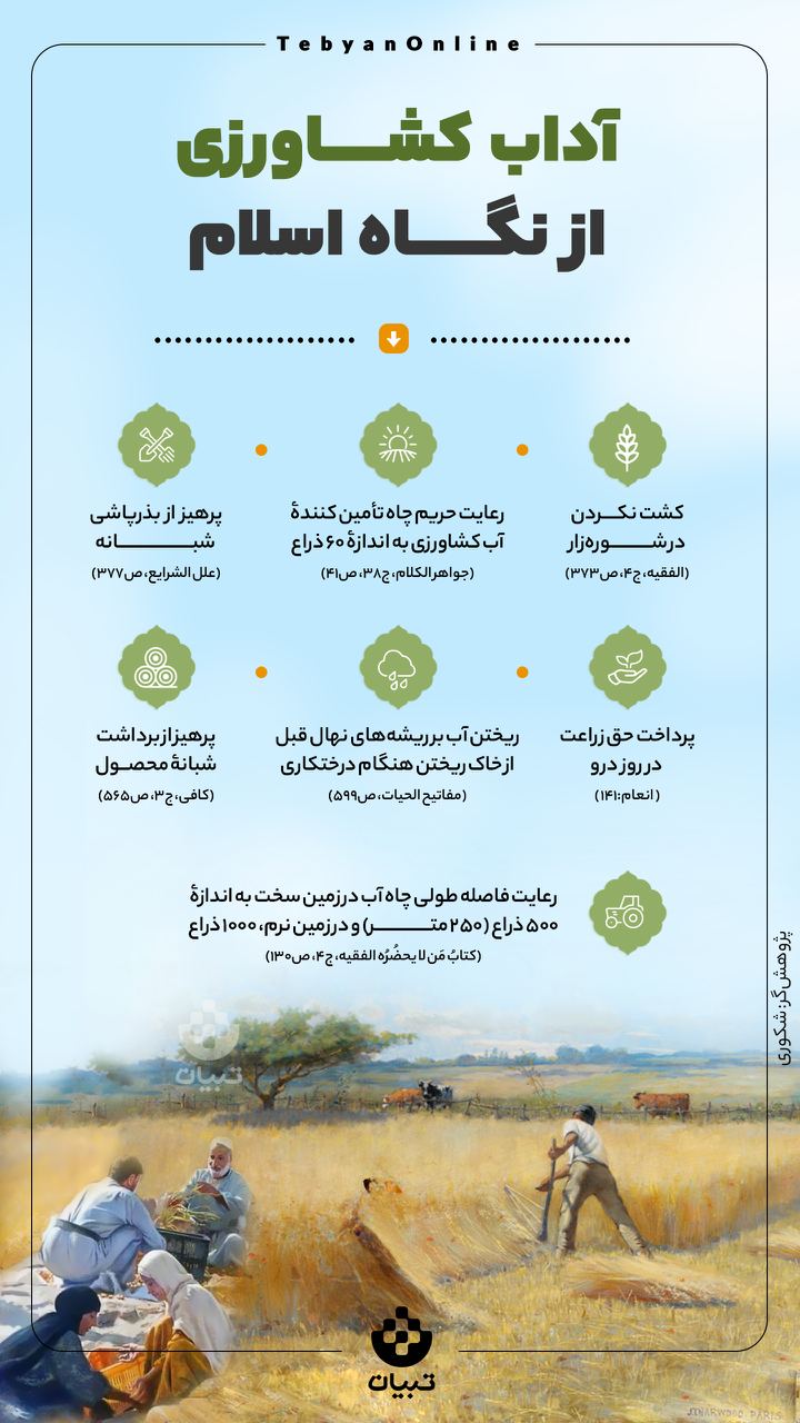 آداب کشاورزی از نگاه اسلام