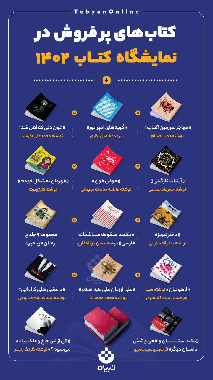کتاب‌های پرفروش در نمایشگاه کتاب 1402 