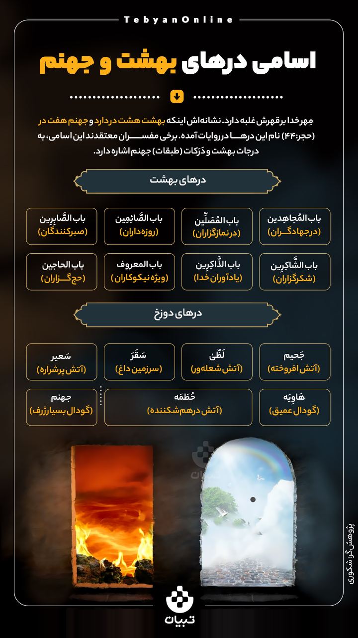 اسامی درهای بهشت و جهنم 