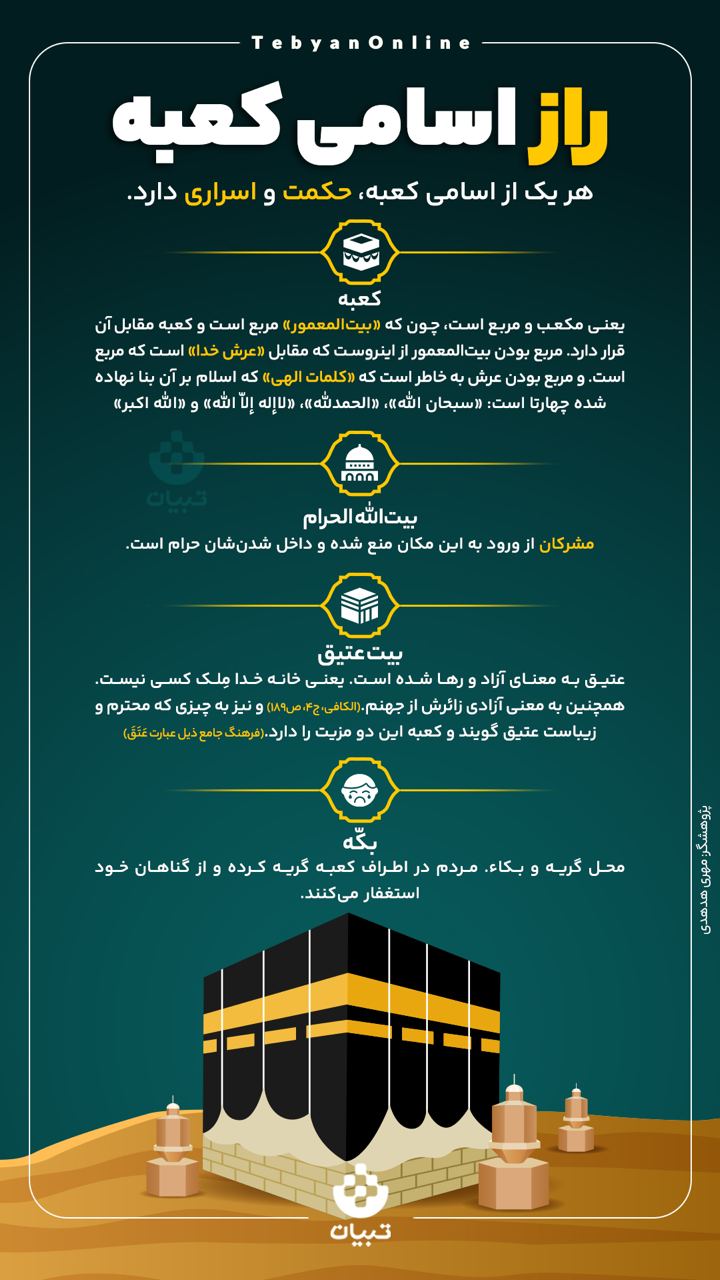 راز اسامی کعبه