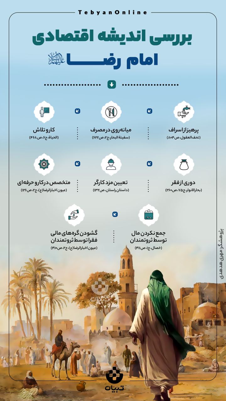 بررسی اندیشه اقتصادی  امام رضا علیه‌السلام