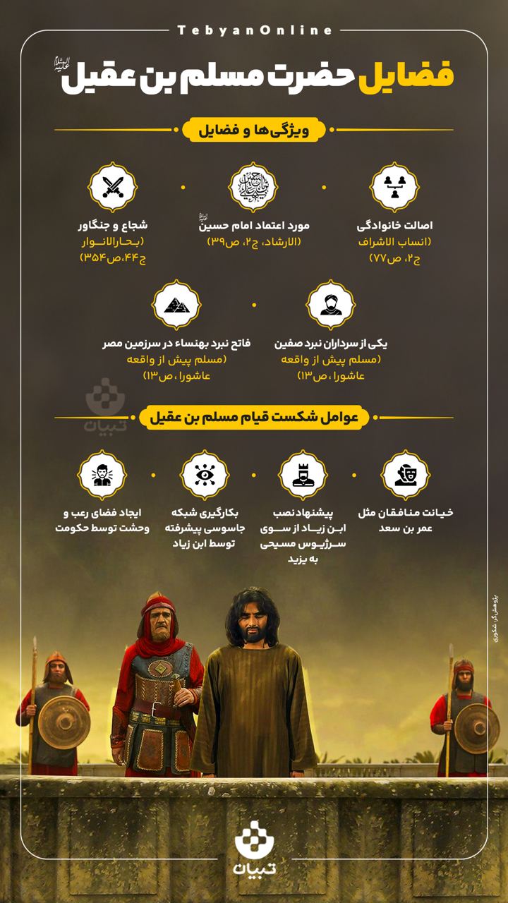 فضایل حضرت مسلم بن عقیل علیه السلام 