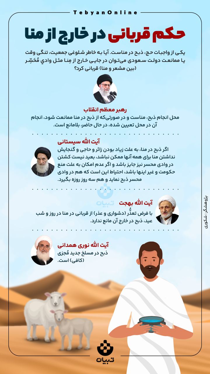 حکم قربانی در خارج از منا 
