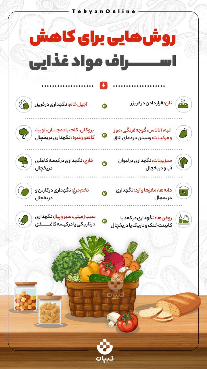  روش هایی برای کاهش  اسراف مواد غذایی